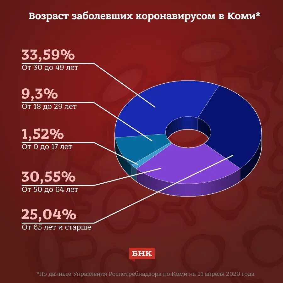 Коронавирус статистика. Коронавирус в лёгкой форме. Сколько болеют коронавирусом в легкой форме. Процент болеющих коронавирусом в легкой форме.