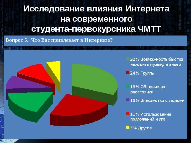 Влияния социальной рекламы