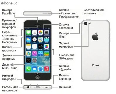 Как пользоваться 5s