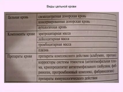 Препараты плазмы иммунологического действия
