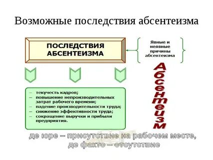 3 абсентеизм способствует развитию многопартийности