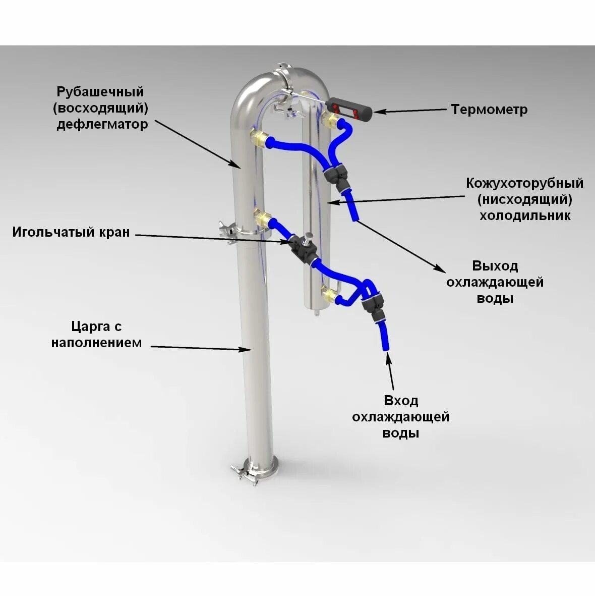 Бражная колонна 1.5". Правильное подключение воды к бражной колонне с дефлегматором. Схема сборки самогонного аппарата для 2 перегона. Подключение бражной колонны к воде с дефлегматором. Как пользоваться дефлегматором