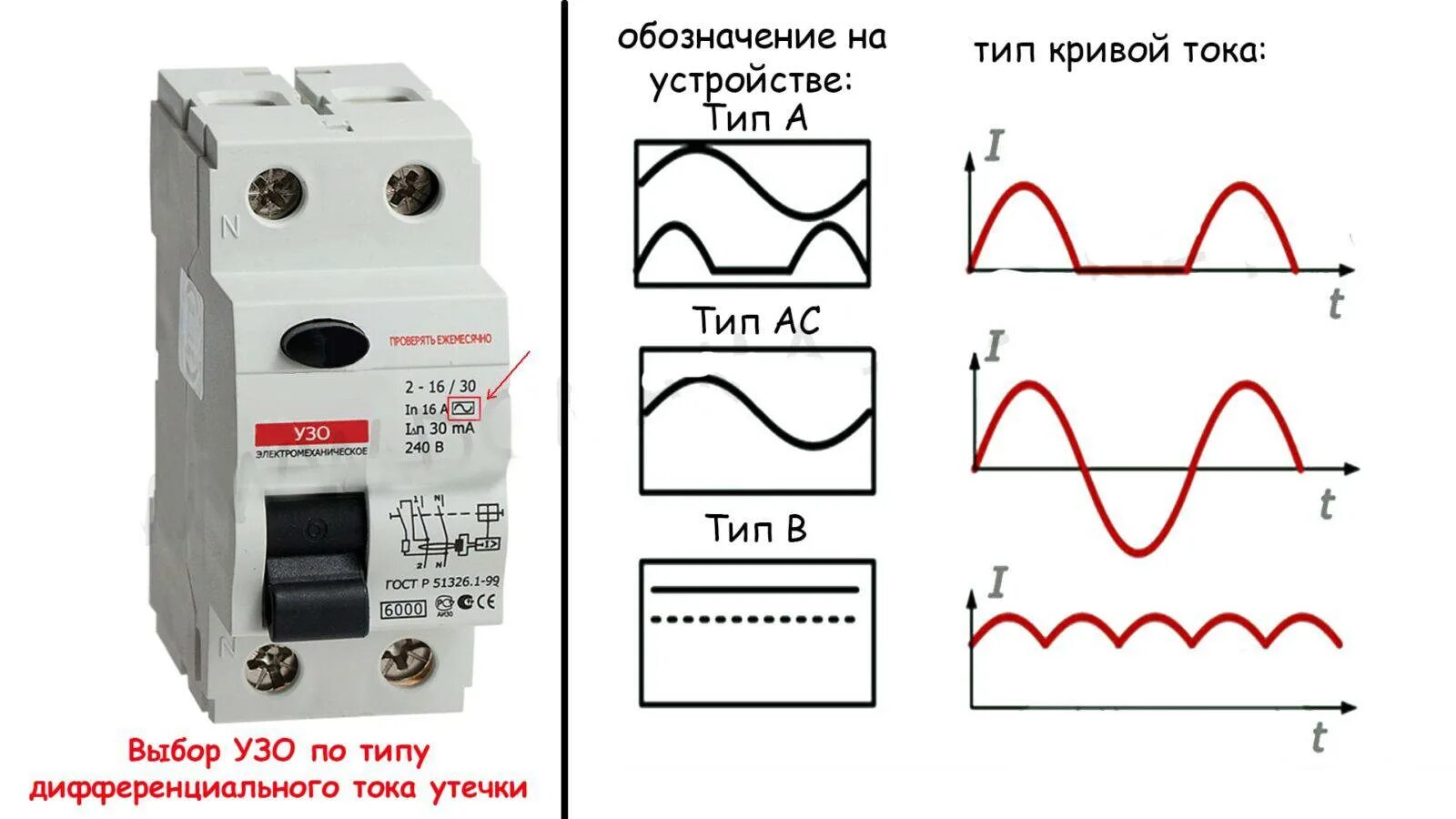 Диф автомат тип а и ас разница. Узо автомат принцип работы схема подключения. Узо автомат для переменного и постоянного тока. Узо тип а и ас в чем отличие. Автомат.