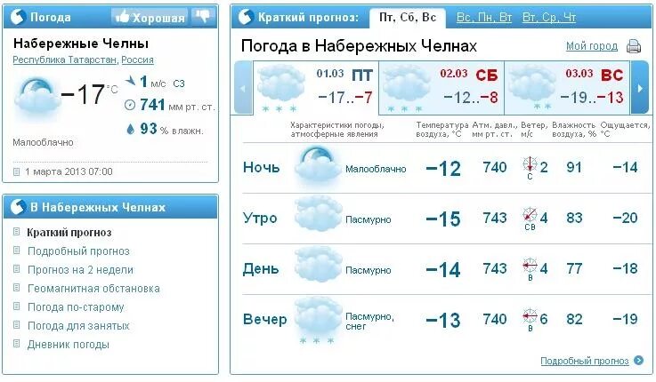 Гисметео набережные на 10 дней погода