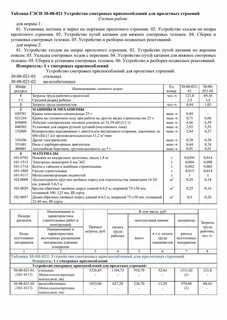 Армирование подстилающих слоев расценка гэсн