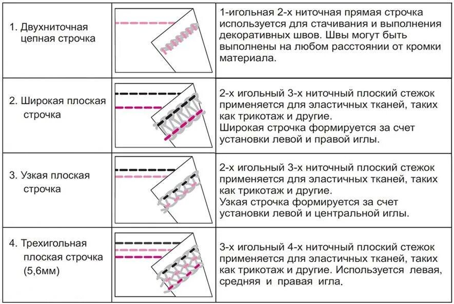 Швейная машинка виды строчек