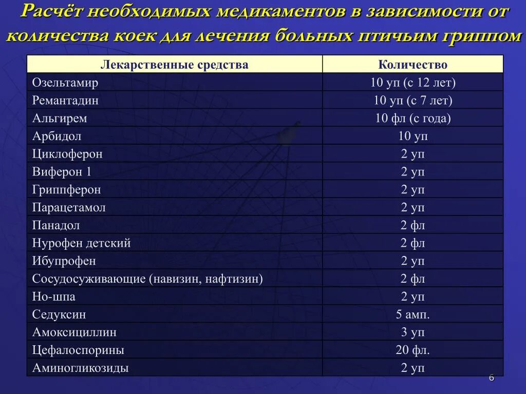 Рассчитать необходимое число коек. Расчет количества коек стационара. Мощность стационара. Рассчитать количество коек. Среднегодовая койка в стационаре