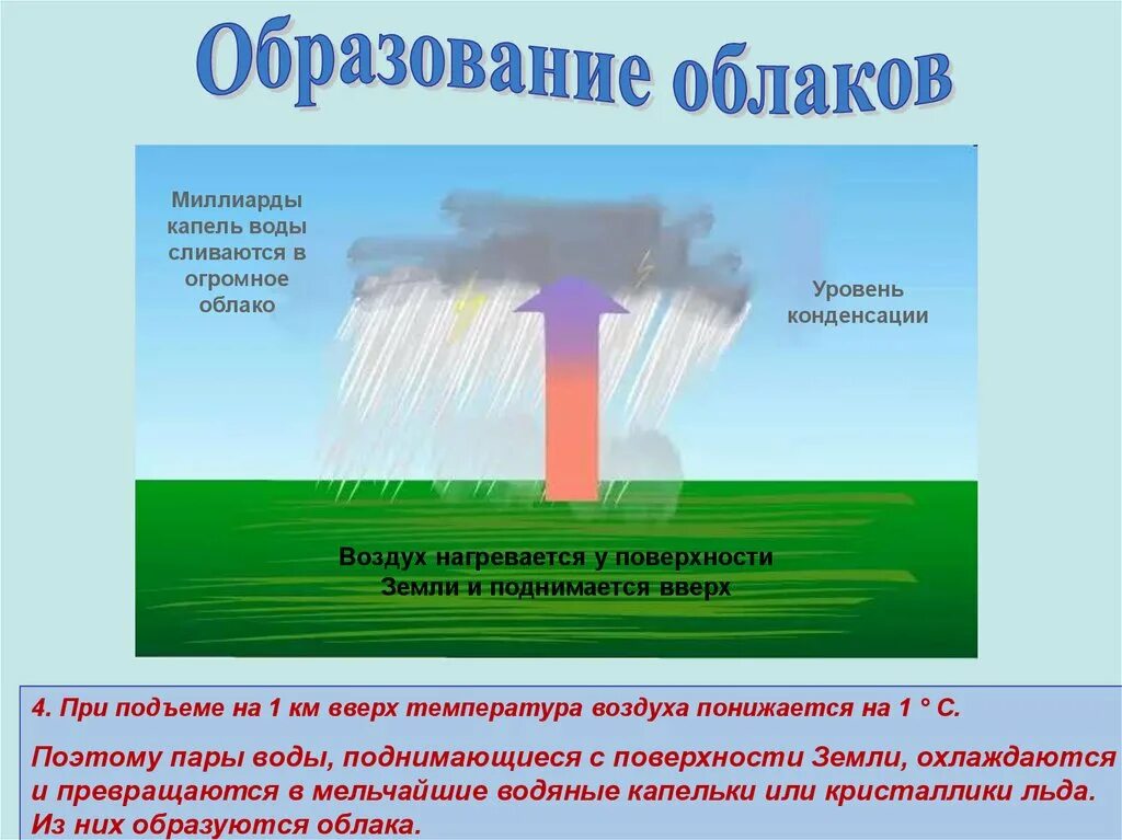 Образование облаков. Образование облаков в атмосфере. Образование облаков и осадков. Образуются облака.