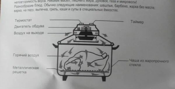 Как работает аэрогриль принцип работы. Принцип работы аэрогриля. аэрогриль схема работы. схема аэрогриля. устройство аэрогриля в разрезе.