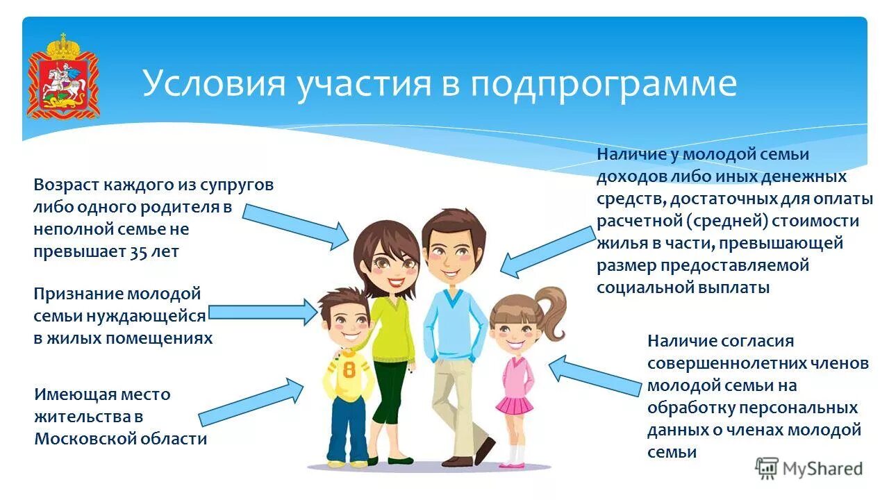 Программа обеспечения жильем молодых. Программа молодая семья. программа поддержки молодых семей. програам амолодая семья. программа обеспечение жильем молодых семей.
