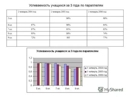 Характеристика успеваемости класса