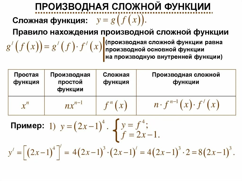 Выберите из списка сложные функции. Производная от внешней и внутренней функции. Производная дифференцируемой сложной функции равна определение. Назовите формулу для нахождения производной сложной функции. Вложенные функции производные.