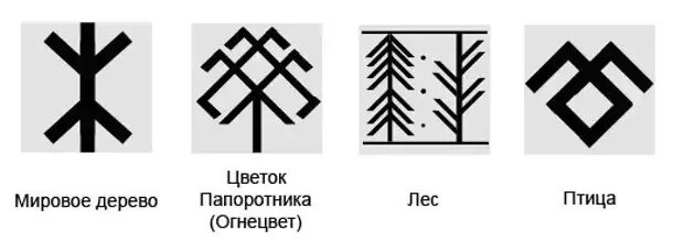 Символ земля значение. Славянские символы леса. символ леса у славян. славянский символ птица. символ птицы у славян.