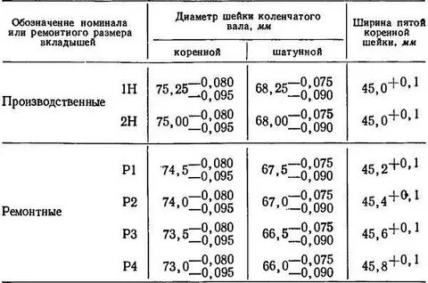 Размеры вкладышей мтз