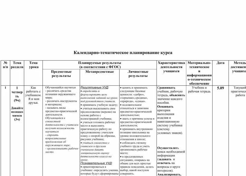 Тематический план урока Туркменистане. Календарно тематическое планирвоание песок.