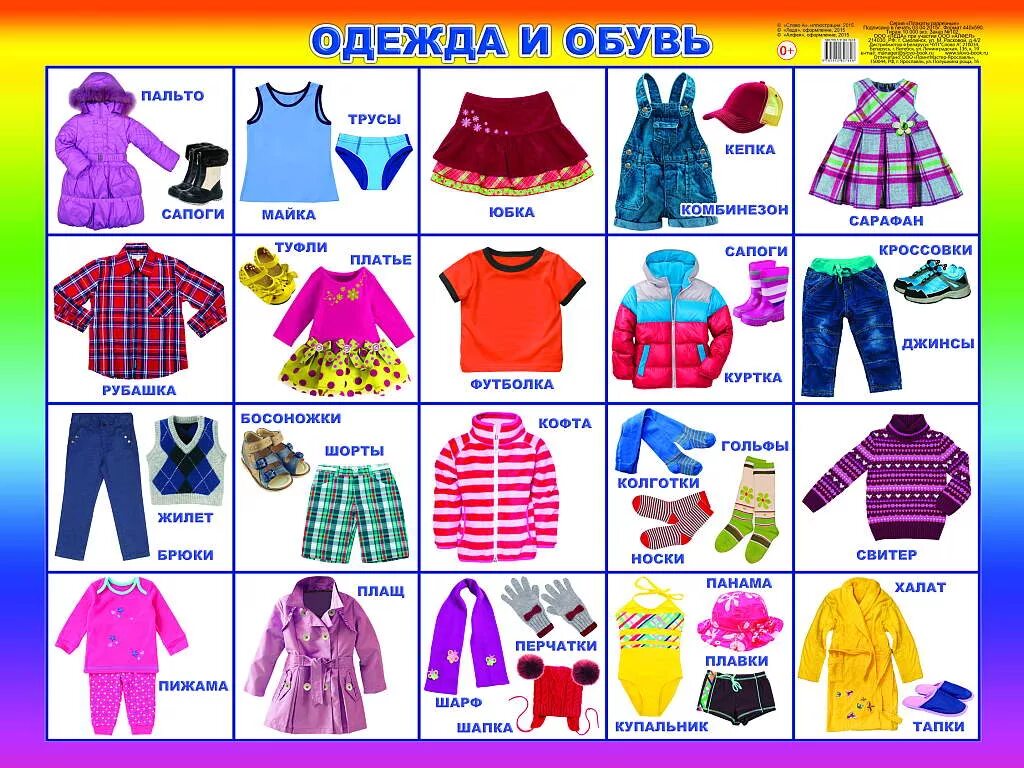 Какие предметы одежды. Предметы одежды для детей. Карточки с изображением предметов одежды. Название одежды. Название верхней одежды.