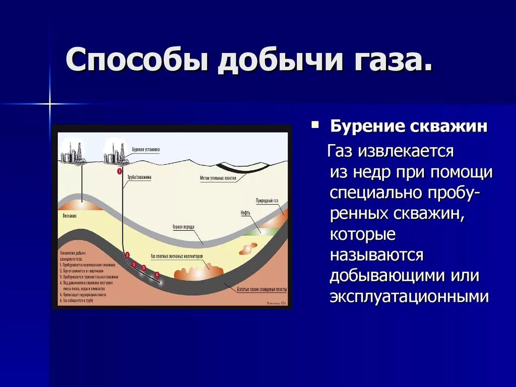 Основная зона добычи