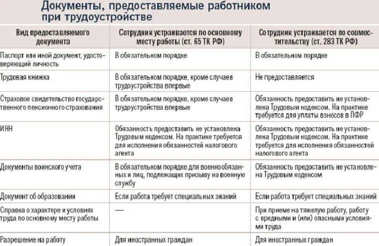 Какие документы нужно предоставлять работодателю. Список документов для трудоустройства по ТК РФ. Какие документы нужны при устройстве на работу по ТК. Какие документы необходимы при трудоустройстве. Документы необходимые при трудоустройстве на работу.