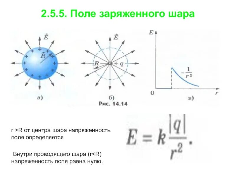 Модуль напряженности электростатического поля заряженного шара. Электрическое поле шара формула. Напряженность равномерно заряженной сферы. Напряженность электрического поля шара формула. Внутри шара заряженного равномерно