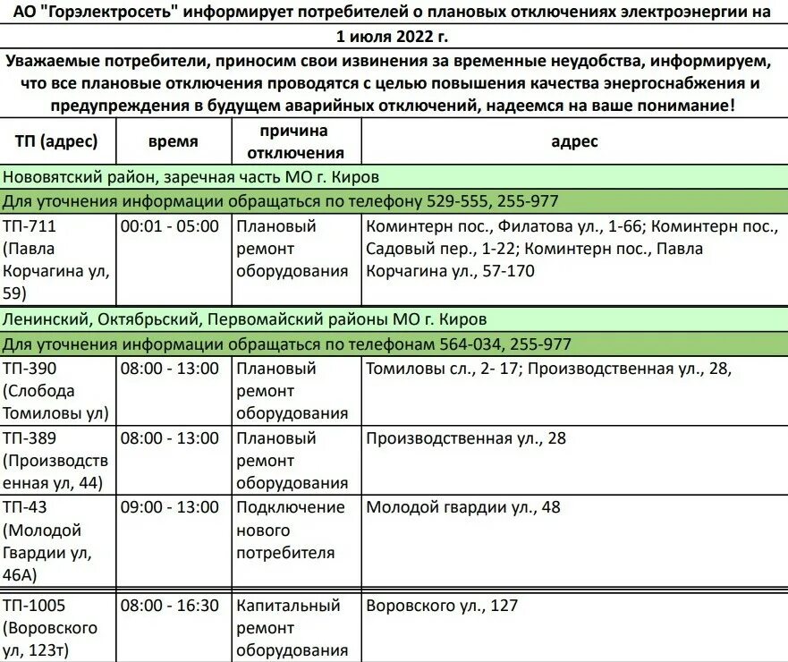 Отключение электроэнергии Киров. Отключение воды Октябрьский район. Плановое отключение электроэнергии картинки. Плановое отключение света.