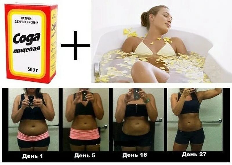 анны с содой для похудения. ванна с содой. ванна с содой для похудения. ванна с содой для похудения в домашних. содовые ванные для похудения.