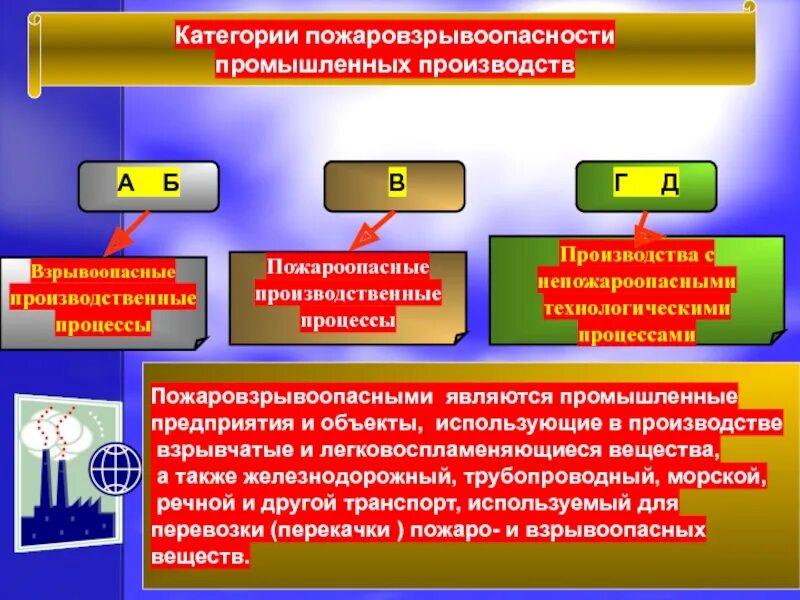 Пожароопасные производственные объекты. Производство взрывоопасных веществ. Эксплуатация взрывопожароопасных производств. Характеристики пожаро взрывоопасности веществ и материалов. Взрывоопасная смесь.
