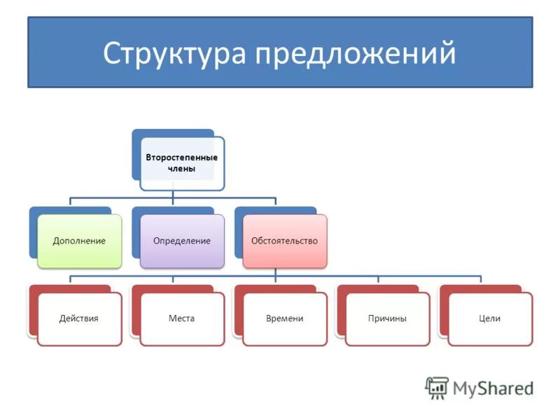 Наука строений предложения 9 букв. Наука строений предложения 9 букв. Неврюева рать и дюденева рать. Кроссворд на тему права и обязанности. Кроссворд по культуре.
