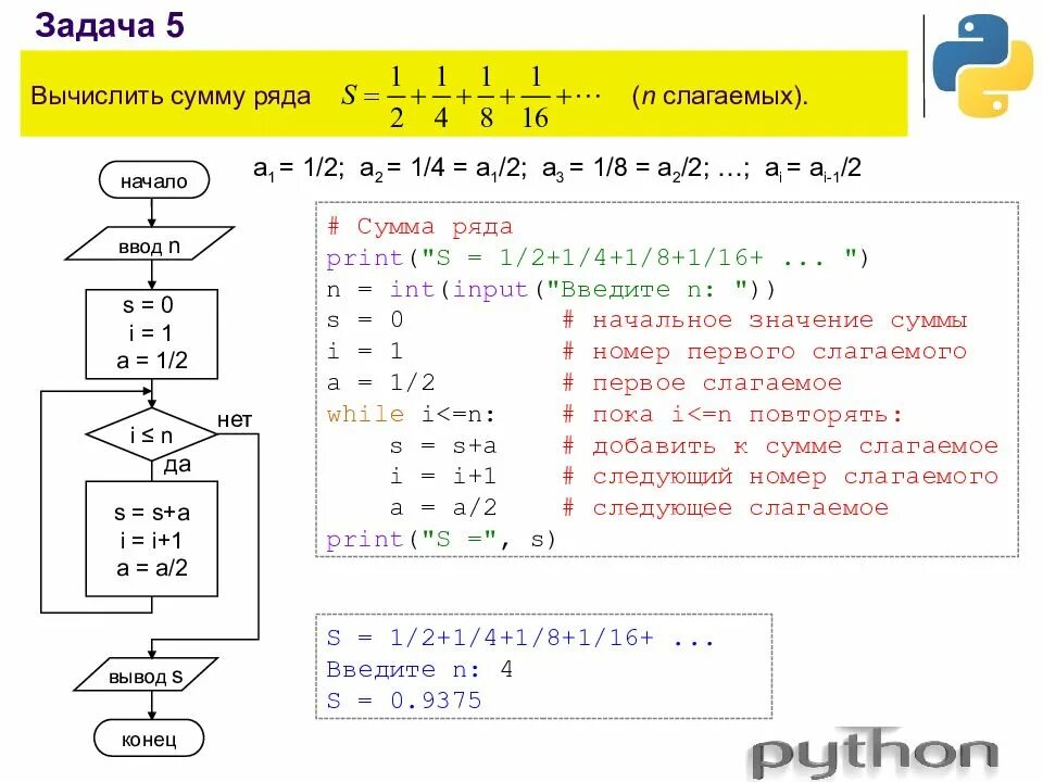 Python результат функции. Блок схема питон цикл. Алгоритм вычисления суммы: 1 + 1/2 + 1/3. Цикл с переменной питон пример. Цикл for в питоне блок схема.