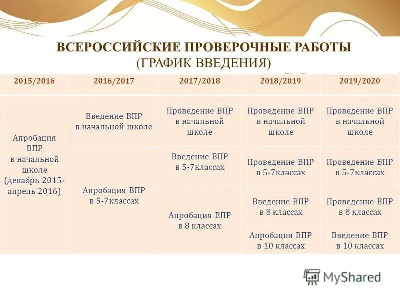 введение впр