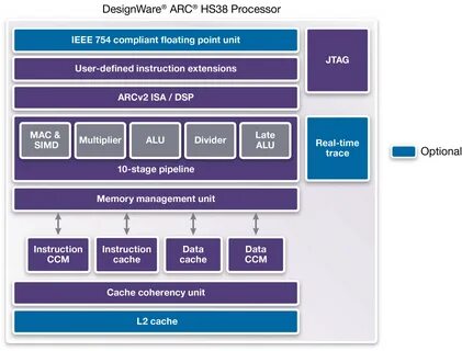 Synopsys