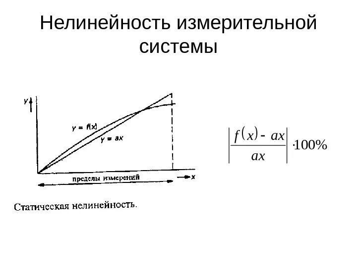 Охарактеризуйте процесс создания рекламы. Нелинейные системы в философии. Нелинейность это в философии. Нелинейность. Метрологические характеристики.