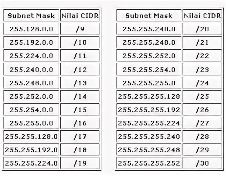 255.255 255.224 какая маска. Маска 255.255.255.255. IP для маски 255.255.255.128. Маска 255.255.255.248 Gateway. 255.255.255.252 255.255.255.192.