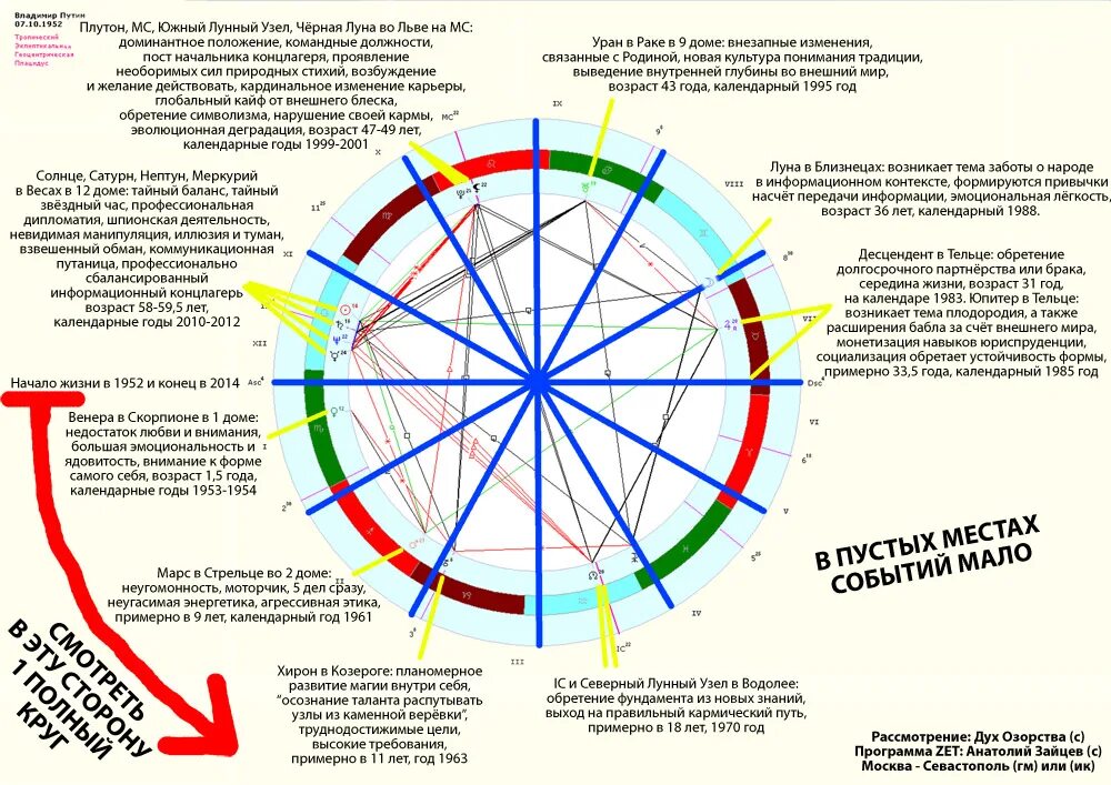 Восходящий узел в козероге