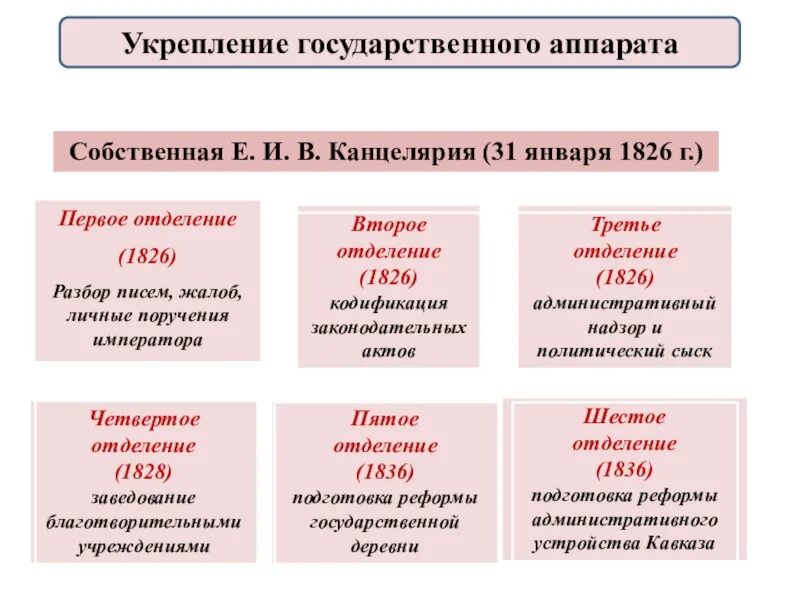Собственный е