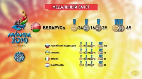 Медальный зачет беларусь