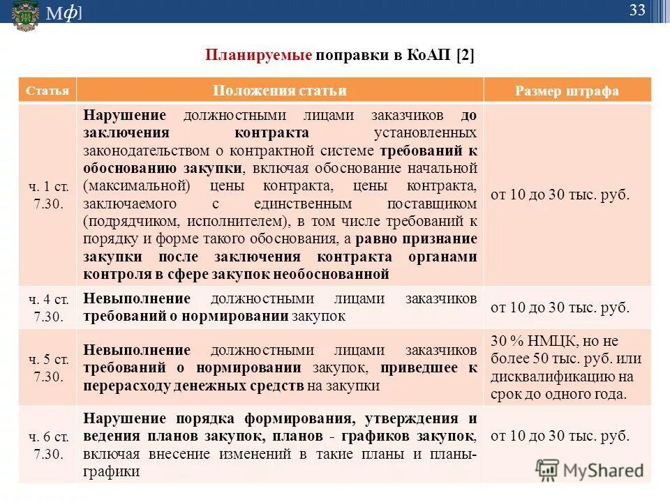 1 июля внесение изменений