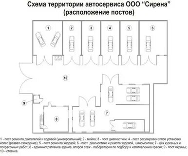 Схема автосервиса