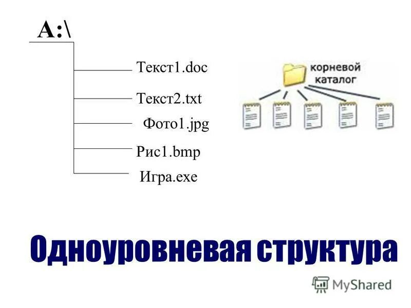 Формат нетекстового файла. Интерфейс ворд пад. Фото файл ocr. 1 text doc. 1 text doc.