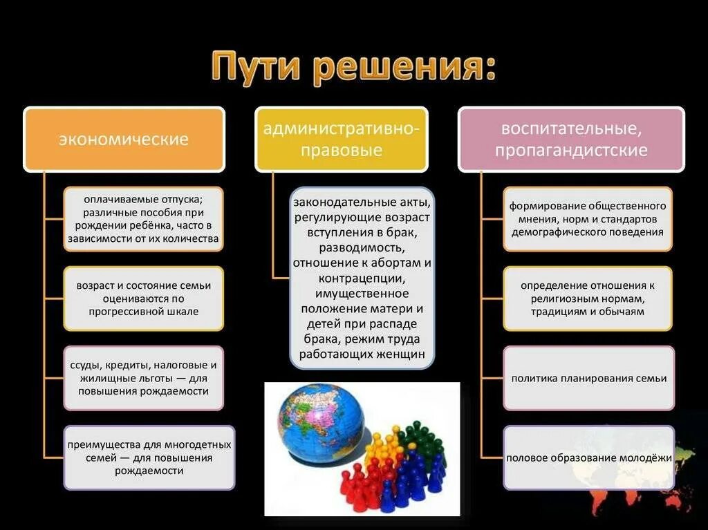 Краткий доклад глобальные проблемы. Глобальные проблемы человечества пути решения глобальных проблем. способы решения глобальных проблем. пути решения проблем современности. способы решения глобальных проблем современности.