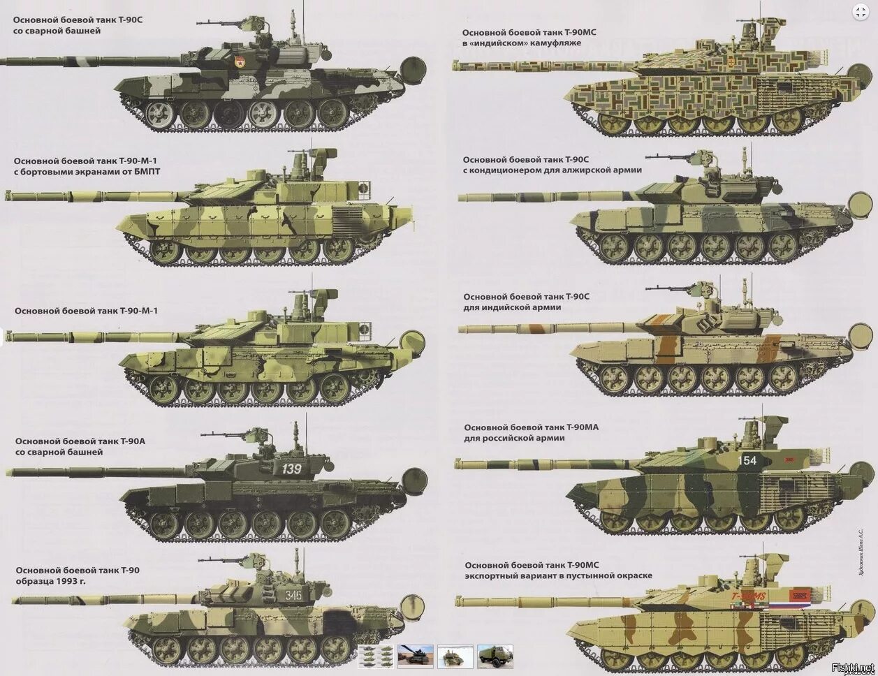 Части мс. Т-90 основной боевой танк модификации. СССР танк т-90мс. Модификации танка т72 сравнение. Танк Абрамс и т-90 сравнение.