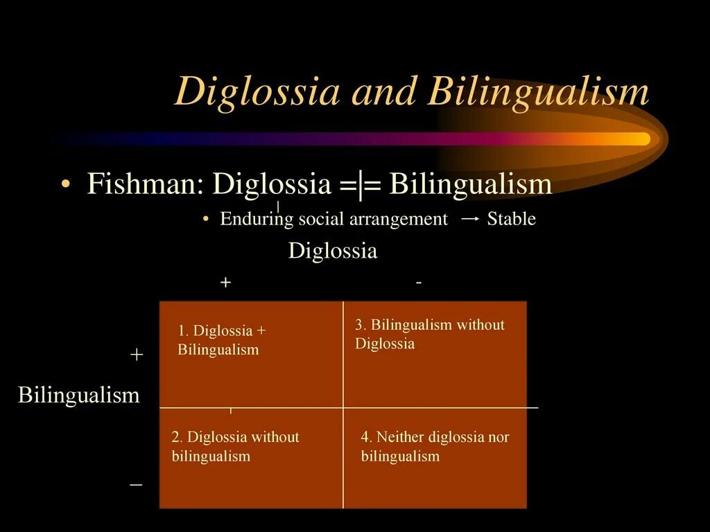 Диглоссия. Diglossia and Bilingualism. Speech community examples. Билингвизм и диглоссия презентация. Diglossia examples.