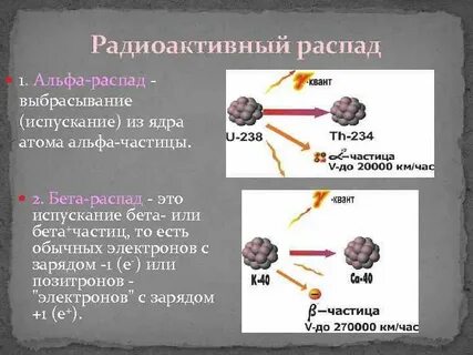 Радий альфа частица