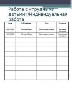 Индивидуальная работа классом