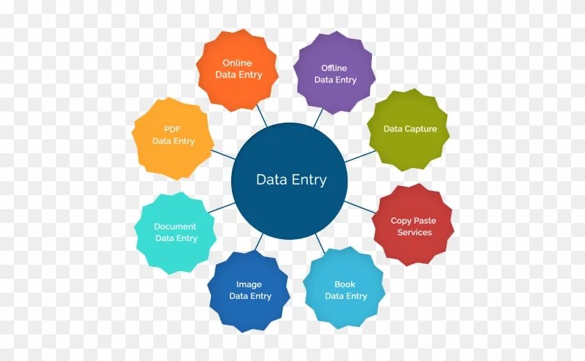 Offline data. Basic data entry. Data entry form in data entry Development Mode, DHIS. Double data entry.