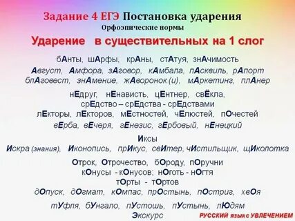 Все ударения для егэ по русскому 2025