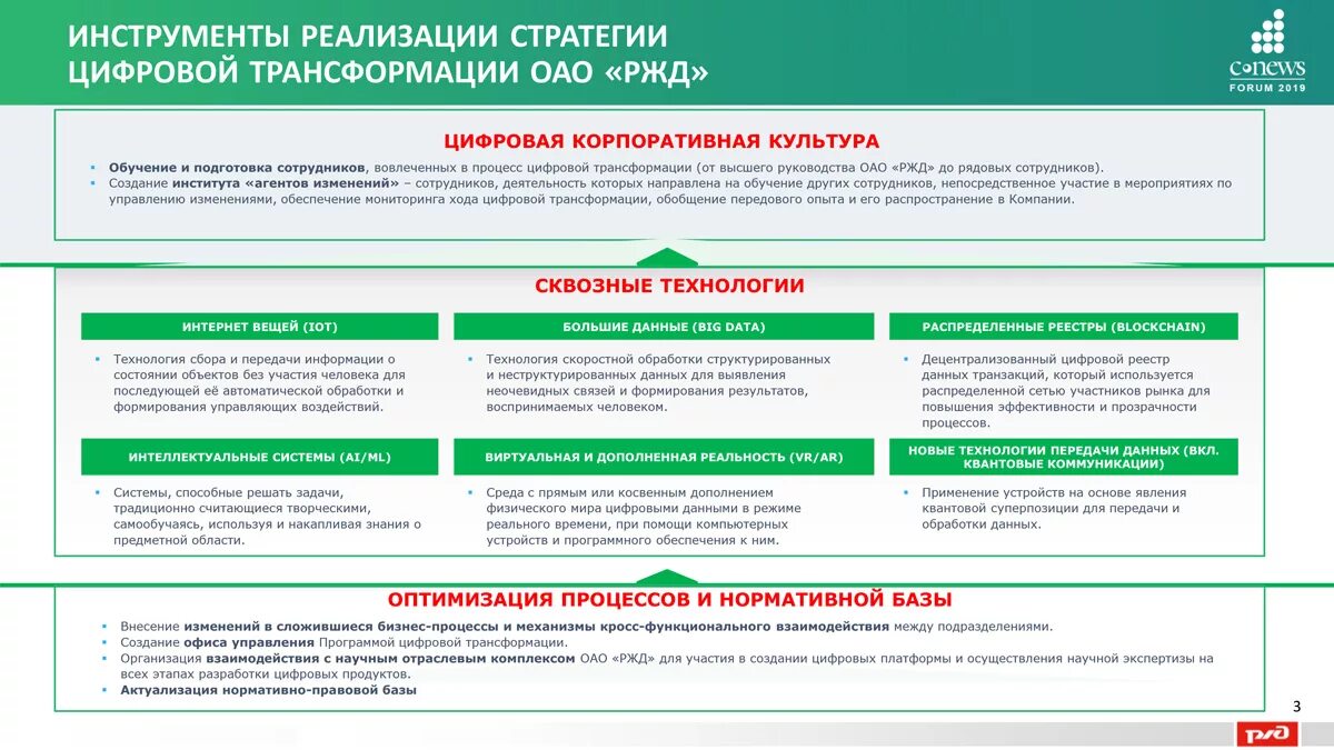 Трансформация РЖД. Информационные технологии в РЖД. Цифровая трансформация РЖД. ОАО РЖД цифровая железная дорога.