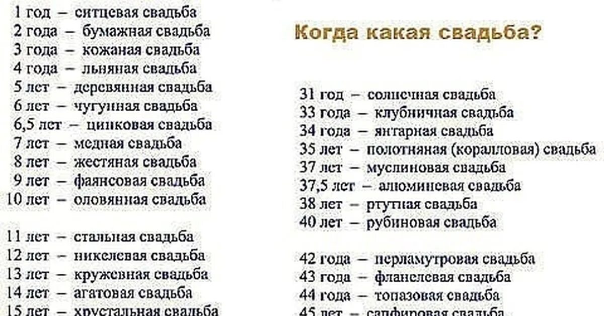 Свадьба по годам как называется таблица. Свадьбы по годам их названия свадьбы по годам их названия. Название годовщин свадеб. Название сввадеб погодам.