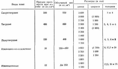 1500 кг в м3