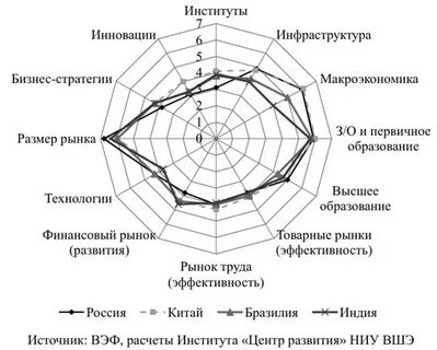 Нии расчет