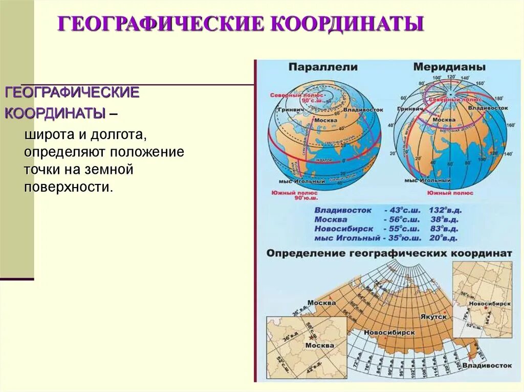 География параграф 19 географические координаты